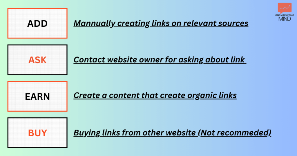 Four ways if creating or getting backlinks for website