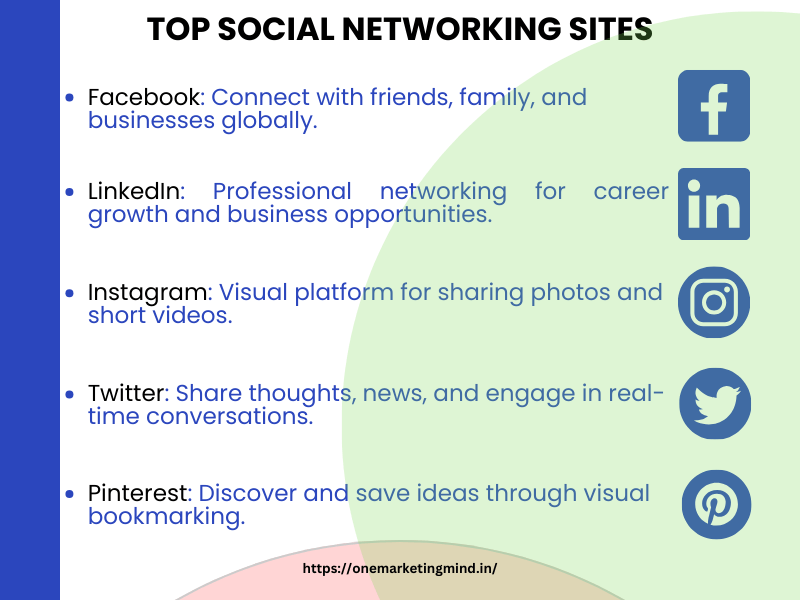 types of social media