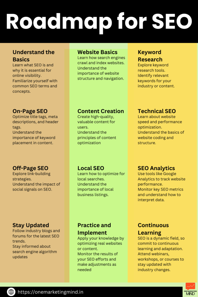 Roadmap for SEO learning