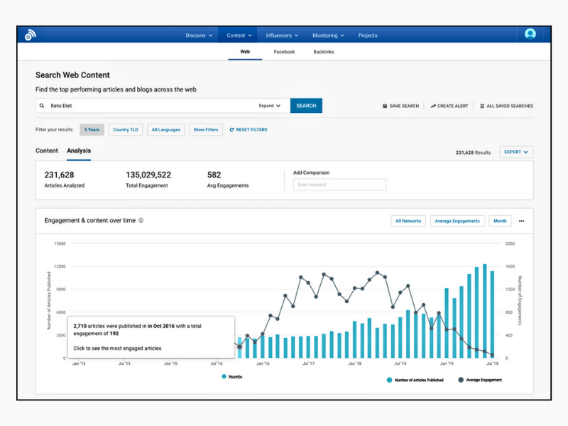 buzzsumo