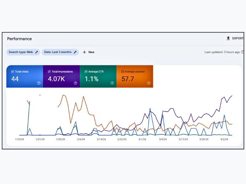 Google search console