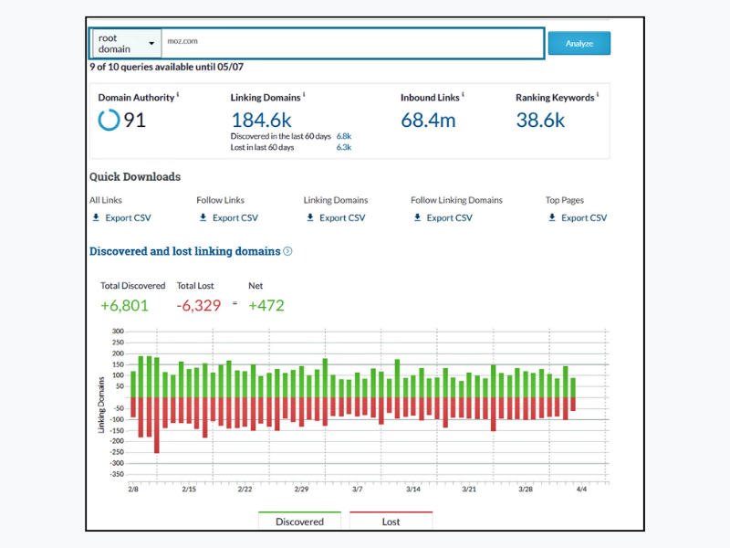 Moz Link Explorer