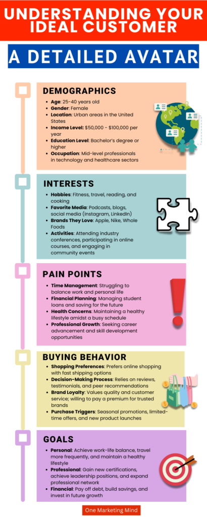 Understanding your ideal customer a detailed customer avatar infographic by one marketing mind