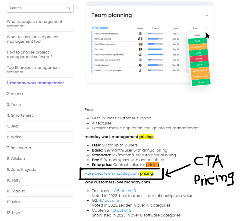 At the decision stage, Monday tool added a link to the pricing page in the blog post to encourage action.
