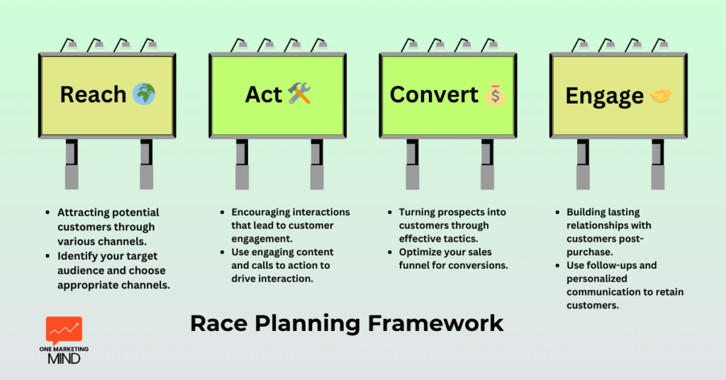 Digital marketing strategy frameworks - Race Planning Framework