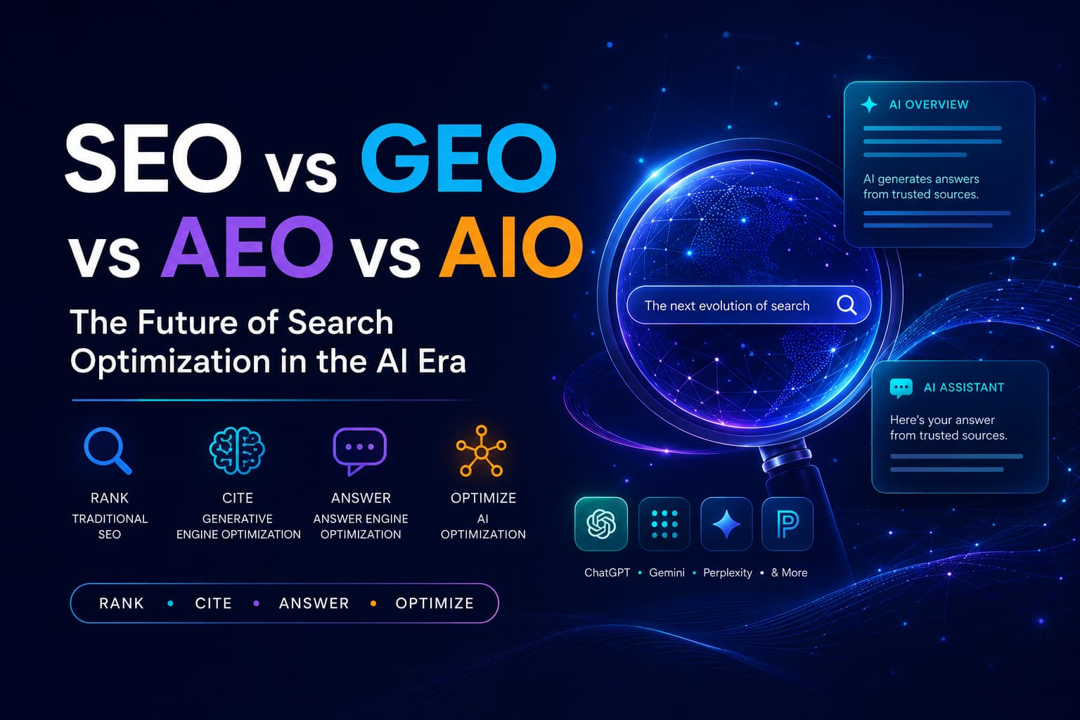 SEO vs GEO vs AEO vs AIO Ai Search Optimization